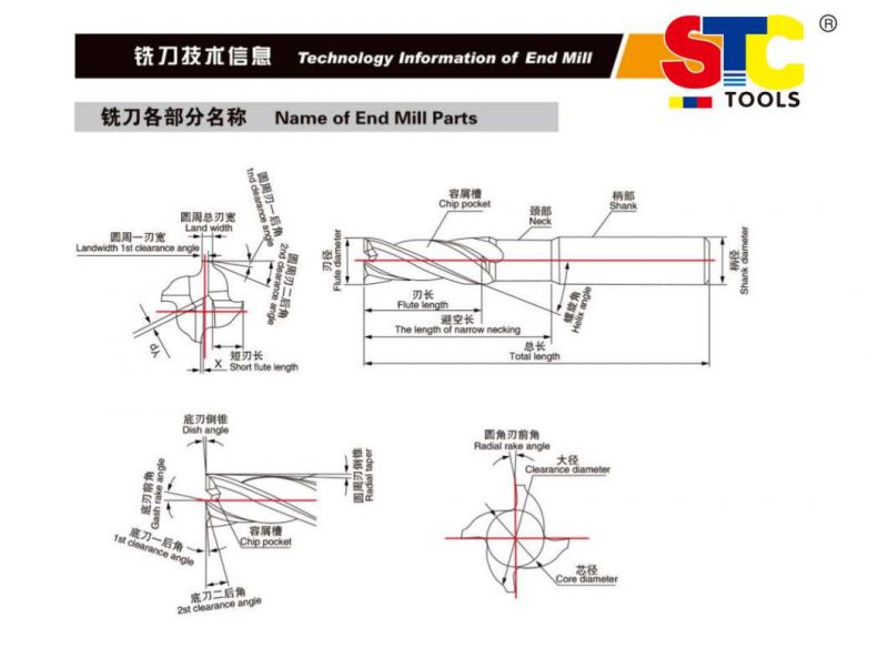 Tin Coated HSS End Mill Sets