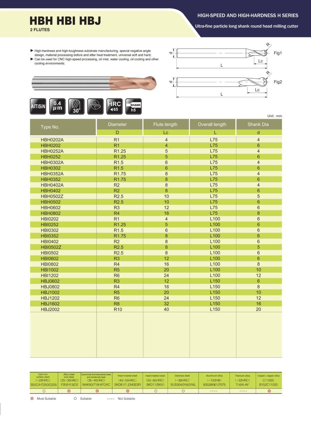High-Speed, High-Hardness 65HRC 2 Flutes CNC End Mill From 0.1mm to 20mm for Mold Industry (HBH0202A)