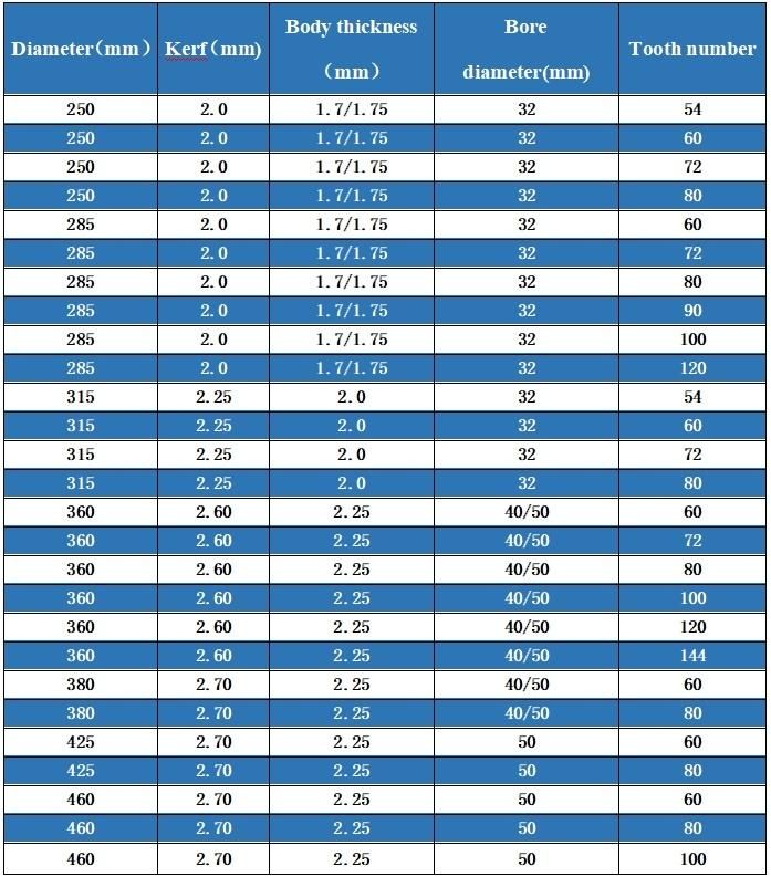 285*32*2.0, Z=80 Cermet Cold Metal Circular Saw Blade for Steel Solid Bar Cutting