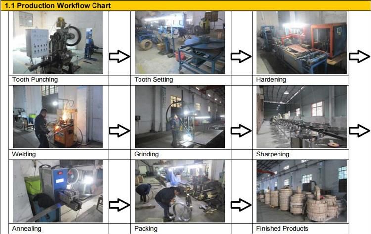 Meat Cutting Band Saw with Grinder