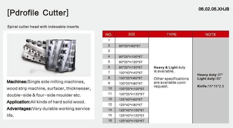Kws High Precision Helical Spiral Planer Cutterhead W/ Indexable Inserts