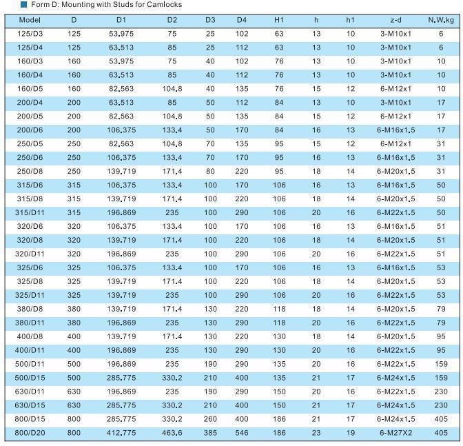 Lathe Chuck Machine Tools Accessories for Drilling and Milling Machine