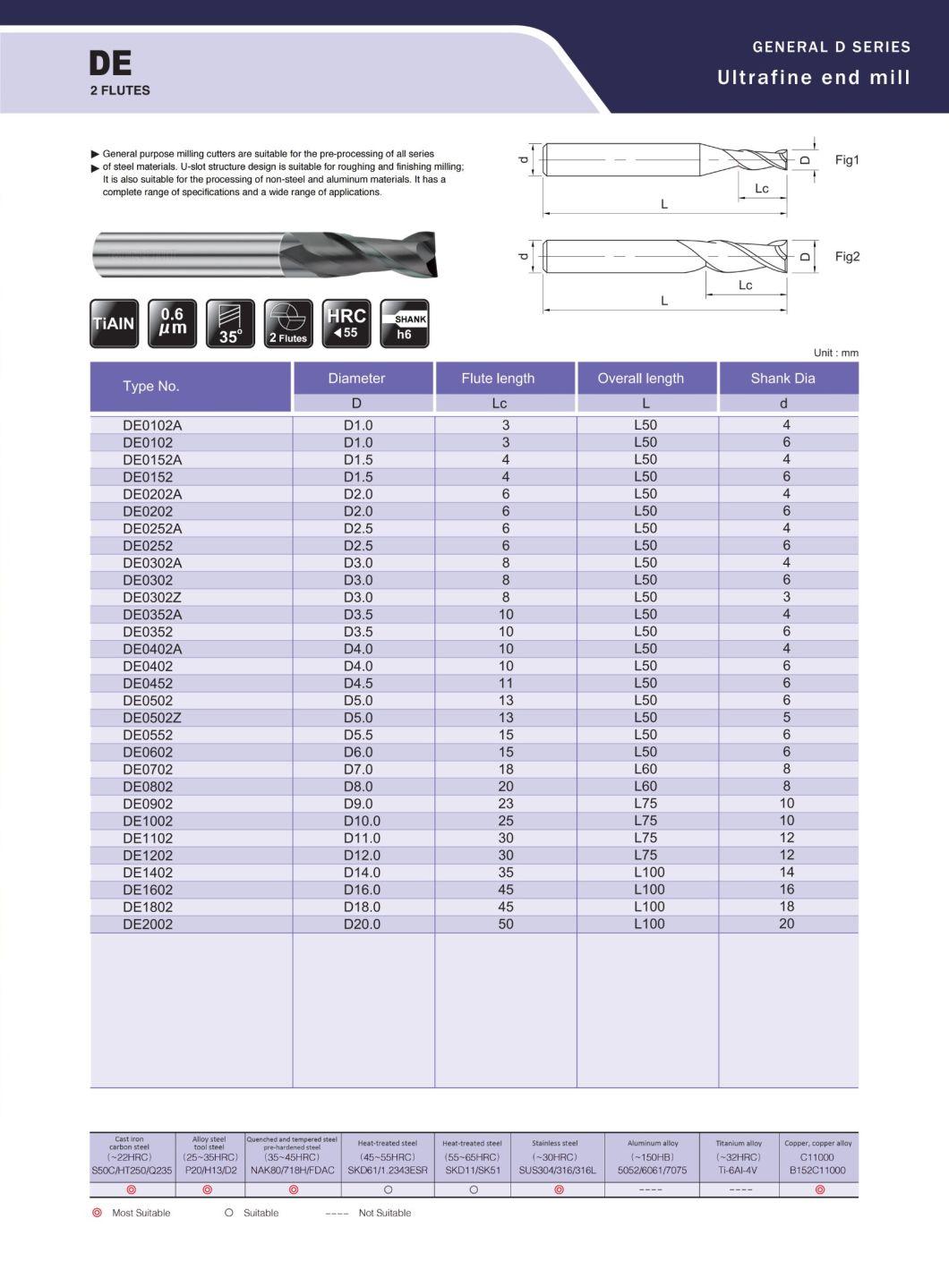 China Manufacturer Solid Carbide Standard End Mill for Mindustry Industry Materials High Die Industry (DE0252A)