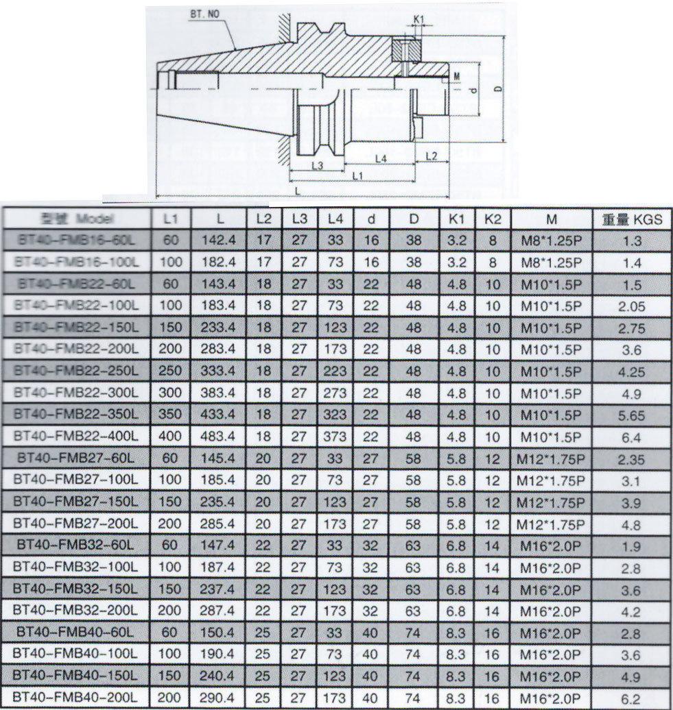 Bt/Nt/St/Jt/Sk/Dat/Cat Tool Holder, Bt40-Fmb Milling Arbor