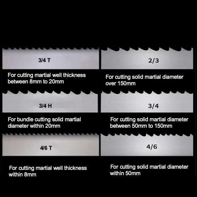 M42 Bimetal Band Saw Blade 54mm 0.75/1.25t 1/1.25t