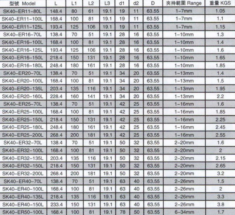 Bt/St/Nt/Jt/Sk/Dat/Cat Tool Holder, Sk40-Er Collet Chuck for Grinding Machine