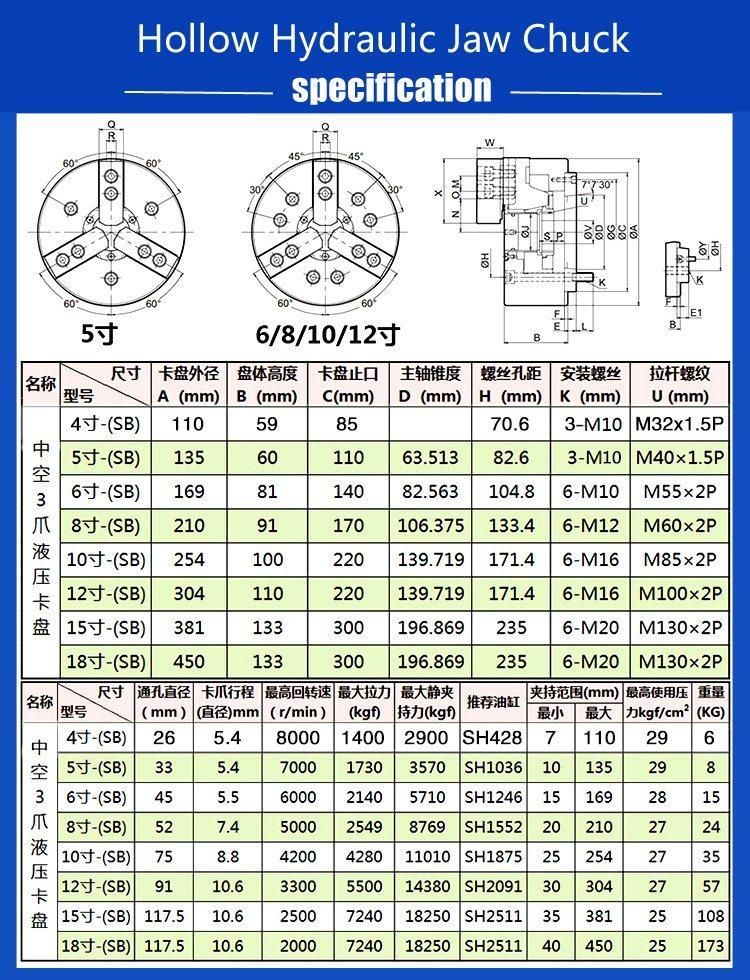 Taiwan 3 Jaw Through Hole Hollow Hydraulic Chuck 5′′6′′8′′10′′12′′ Three Jaw Chucks for Milling Machine Slotting Head