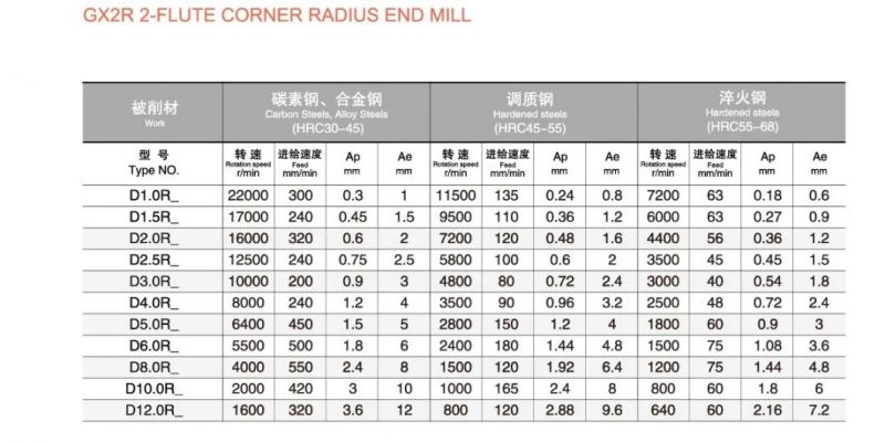 4 Flutes Carbide Corner Radius Router Bit