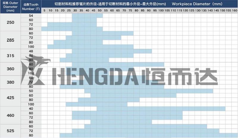 Cermet Circular Saw Blade, Cold Saw,