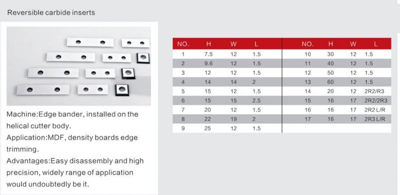 Carbide Inserts for Wood Working