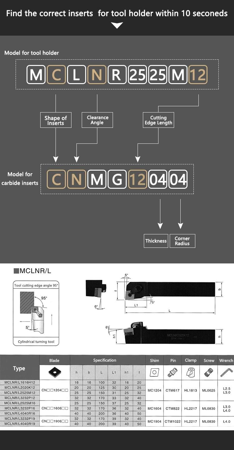 China Products Tungsten CNC Indexable Tool Holder Mclnr3232p12