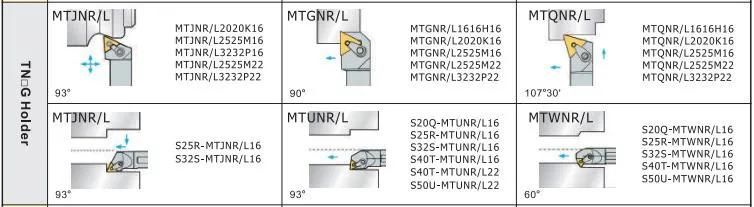 Carbide Turning Inserts TNMG160404 CNC Cutting Tool For Steel