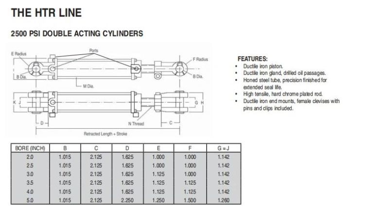 Hydraulic Cylinder RAM, Standard Four Tie Rod Hydraulic Cylinders