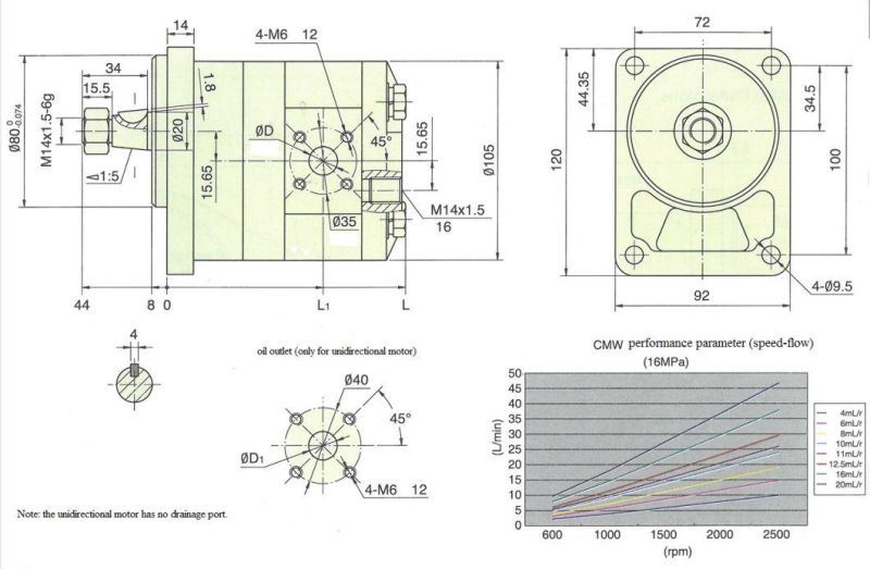 High Reliability Hydraulic Gear Motor Cmw-F2**-Cfz*