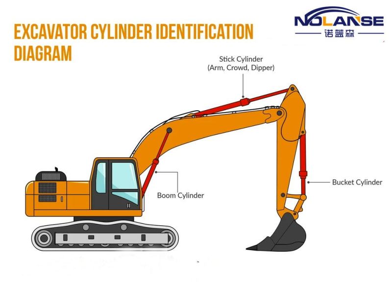 OEM Excavator Cylinders
