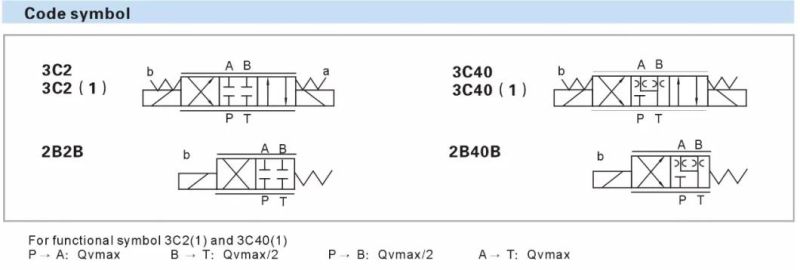 Explosion Isolation Proportional Directional Control Valve
