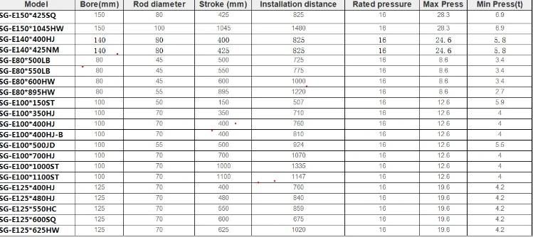 Factory Price Jiaheng Brand Single Acting Hydraulic Cylinder for Dump Truck and Trailer