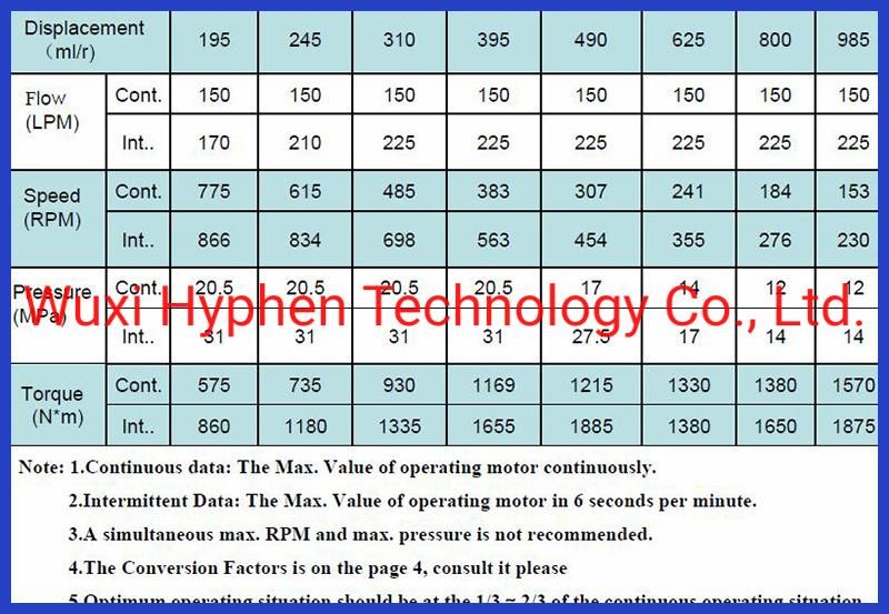 Hydraulic Motor of Bearingless (BM6S) 395cc