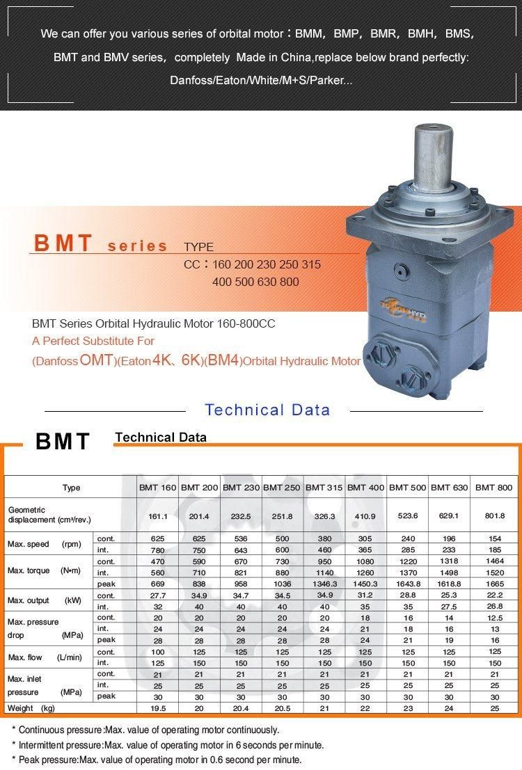 Bmt160 Omt160 Bmt/Omt 160cc 625rpm Orbital Hydraulic Motor
