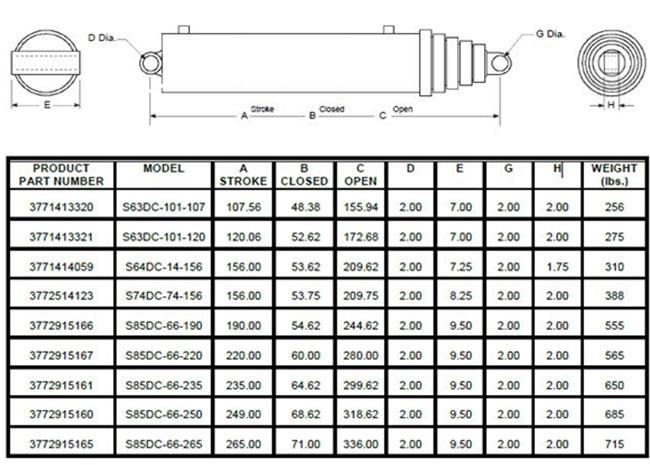 Dump Truck Used 5 Stage Telescopic Hydraulic Cylinders for Tipper Truck