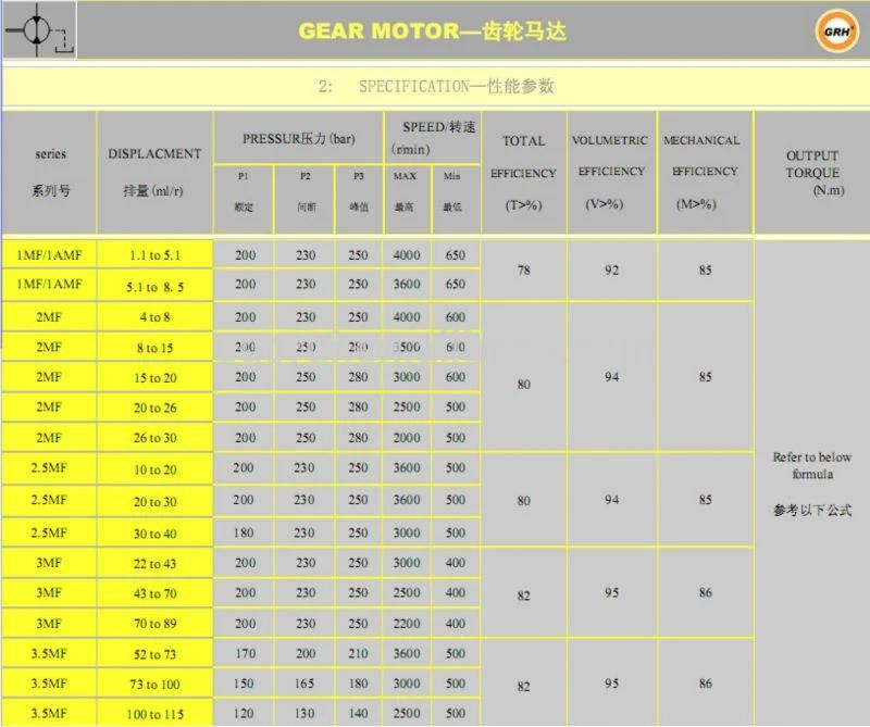 Hydraulic Gear Pump and Gear Motor High Pressure Hydraulic Aluminum Oil Gear Pump