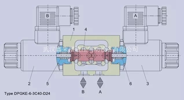 Extra Quick Response Type Proportional Directional Control Valves Pilot Operated