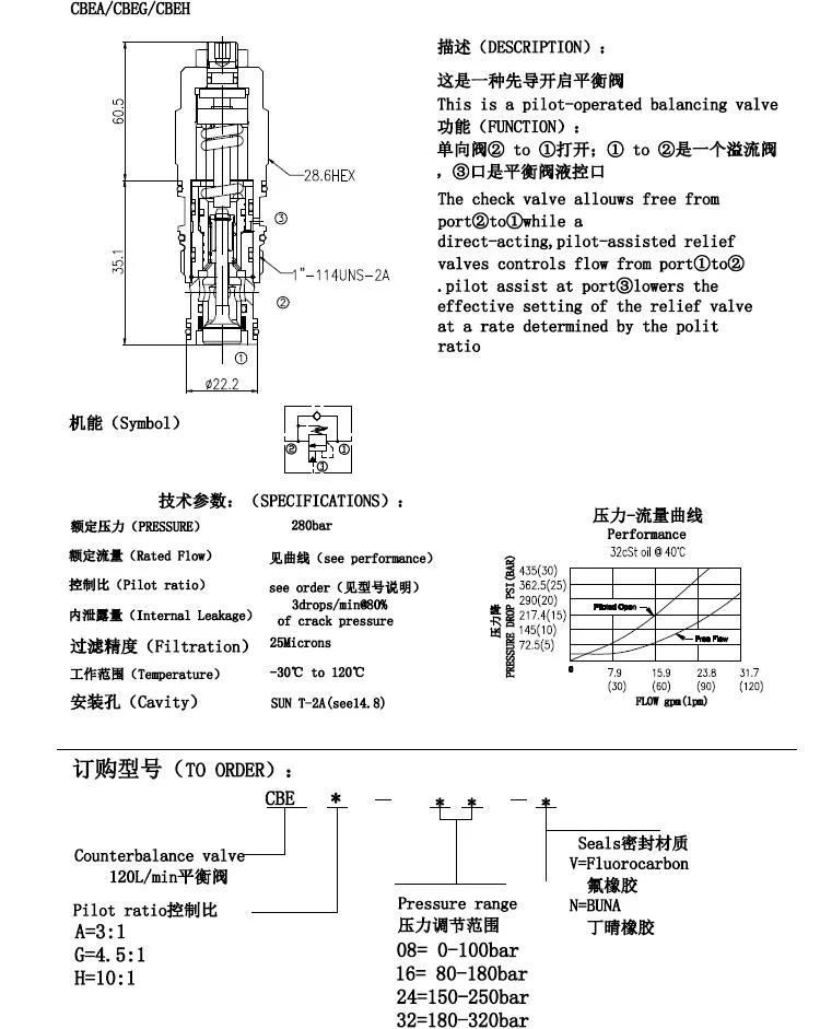 CBEG Pilot-Operated Sun Type Counterbalance Valves