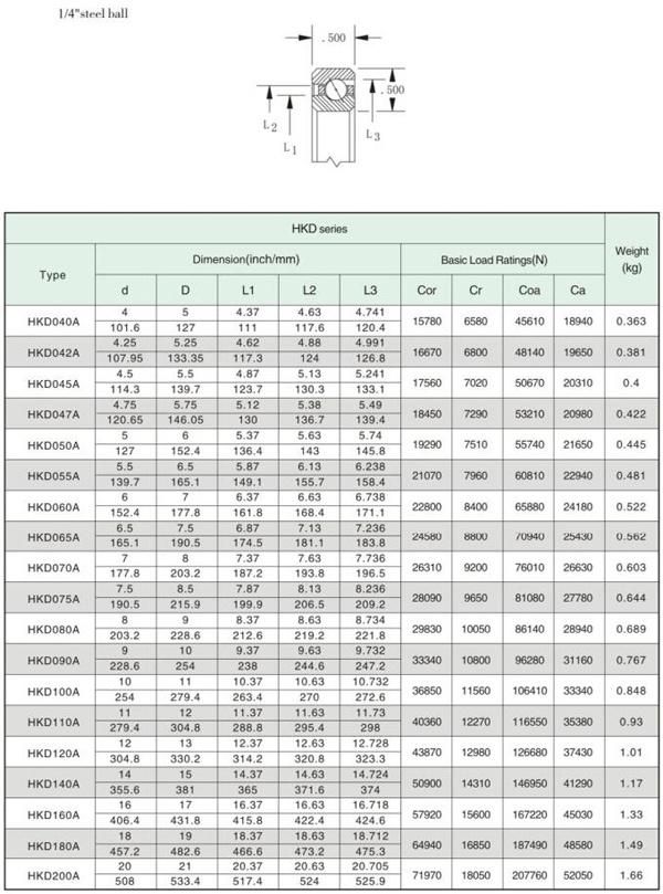 ID 7" Open Angular Contact Thin Wall Bearing @ 1/2" X 1/2" Section for Medical Instruments