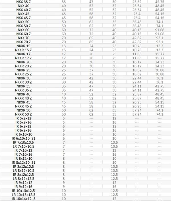 7mm IR 7X10X10.5/Lr7X10X10.5/IR7X10X12/IR7X10X16 Combined Needle Roller Bearings
