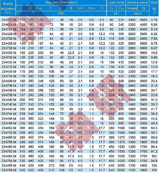 Double Direction Thrust Angular Contact Ball Bearing 234420/M