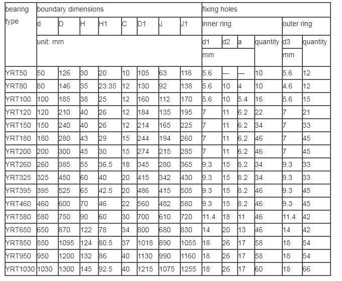 Super Precision YRT table Bearing YRT50 YRT80 YRT100 YRT150 YRT180 YRT200 YRT260 YRT325 YRT395 YRT460 Wind turbines Crane Handing robot Excavator Shield machine