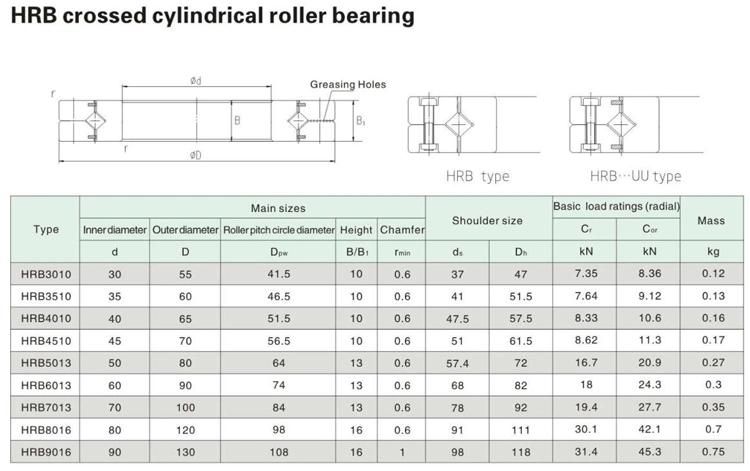50mm Hrb5013 Crossed Cylindrical Roller Bearing with Two Outer Semi Rings