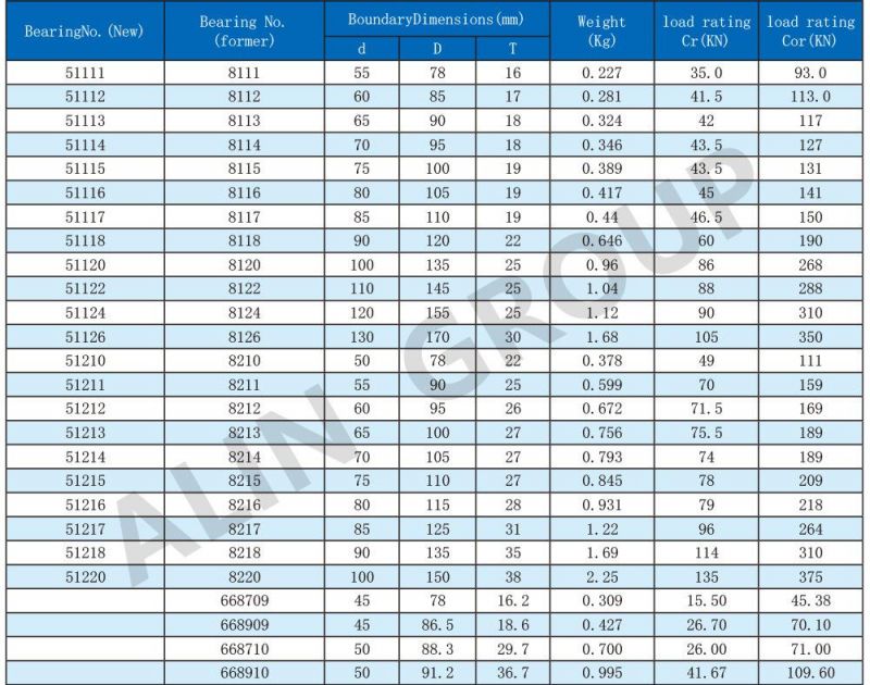 JTEKT NSK NTN Koyo Double Direction Thrust Ball Bearing