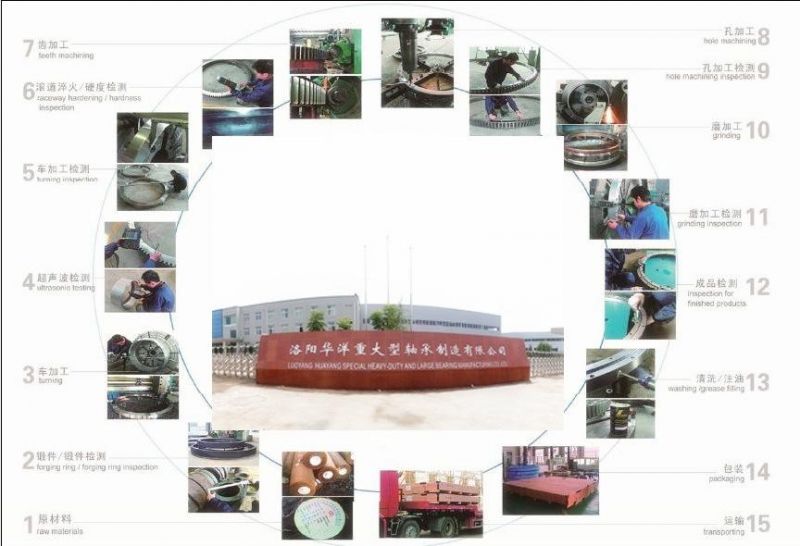 282.30.1300.013 (Type 110/1500.2) Flanged Slewing Ring Bearing with Internal Gear