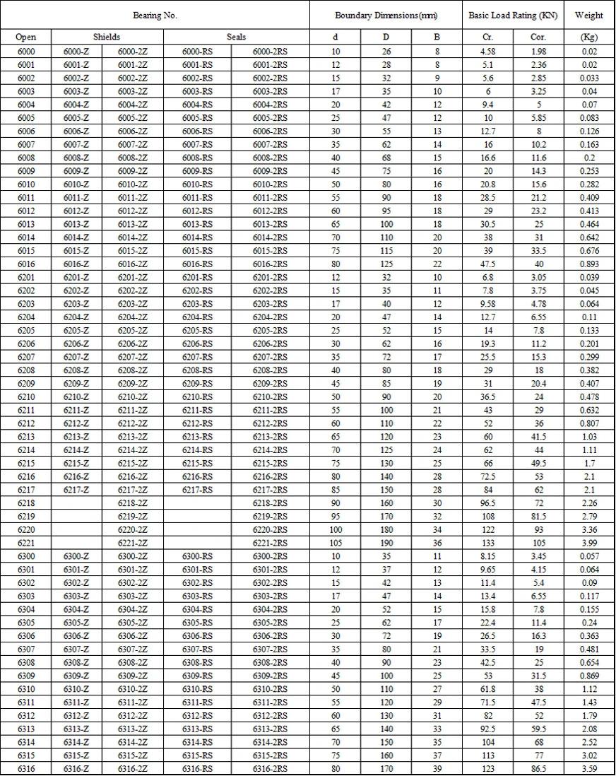 38X72X37mm Dac38720037 Wheel Hub Bearing for Motor Vehicle