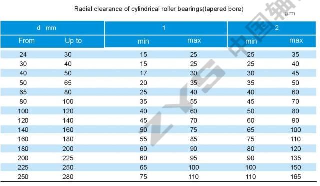 Zys Precision Cylindrical Roller Bearing Nn Series Nn3014kmsp