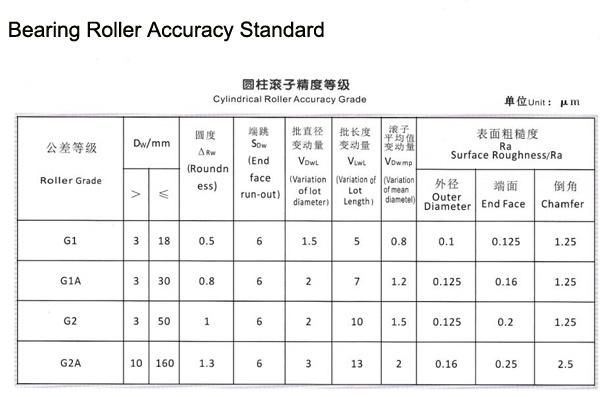 15mm High End Rolling Mills Bearing Cylindrical Rollers