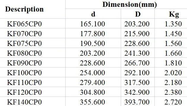 Equal Section Thin Walled Bearings Kf065cp0 Kf070cp0 Kf075cp0 Kf080cp0 Kf090cp0 Kf100cp0 Kf110cp0 Kf120cp0 Kf140cp0 Robot Joint Textile Industry P5 P6