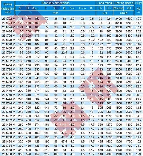 Double Direction Thrust Angular Contact Ball Bearings 234428m/234728m