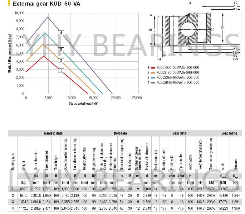 Liebherr Single Row Ball Slewing Bearing Slewing Ring Bearing Kud02100-050va15-900-000