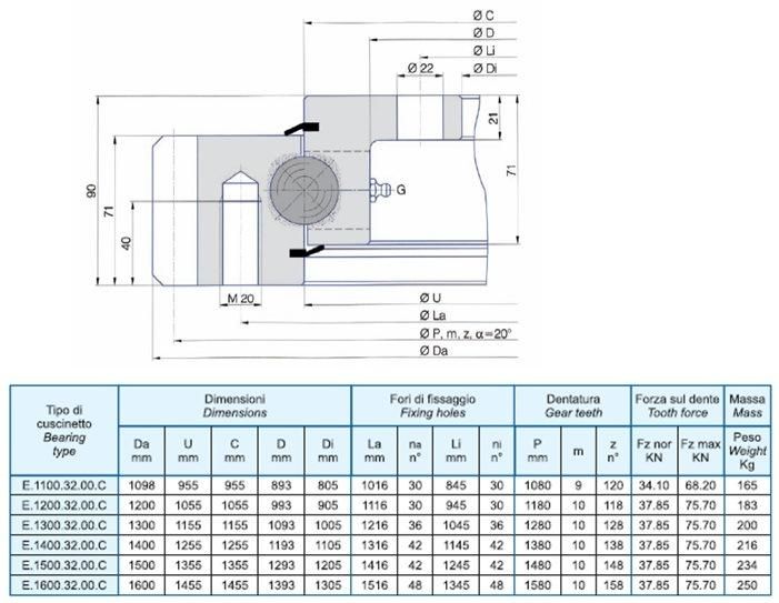 External Gear Turntable Bearing (E.1100.32.00.C, E.1200.32.00.C, E.1300.32.00.C, E.1400.32.00.C, E.1500.32.00.C, E.1600.32.00.C) Internal Flange Slew Ring