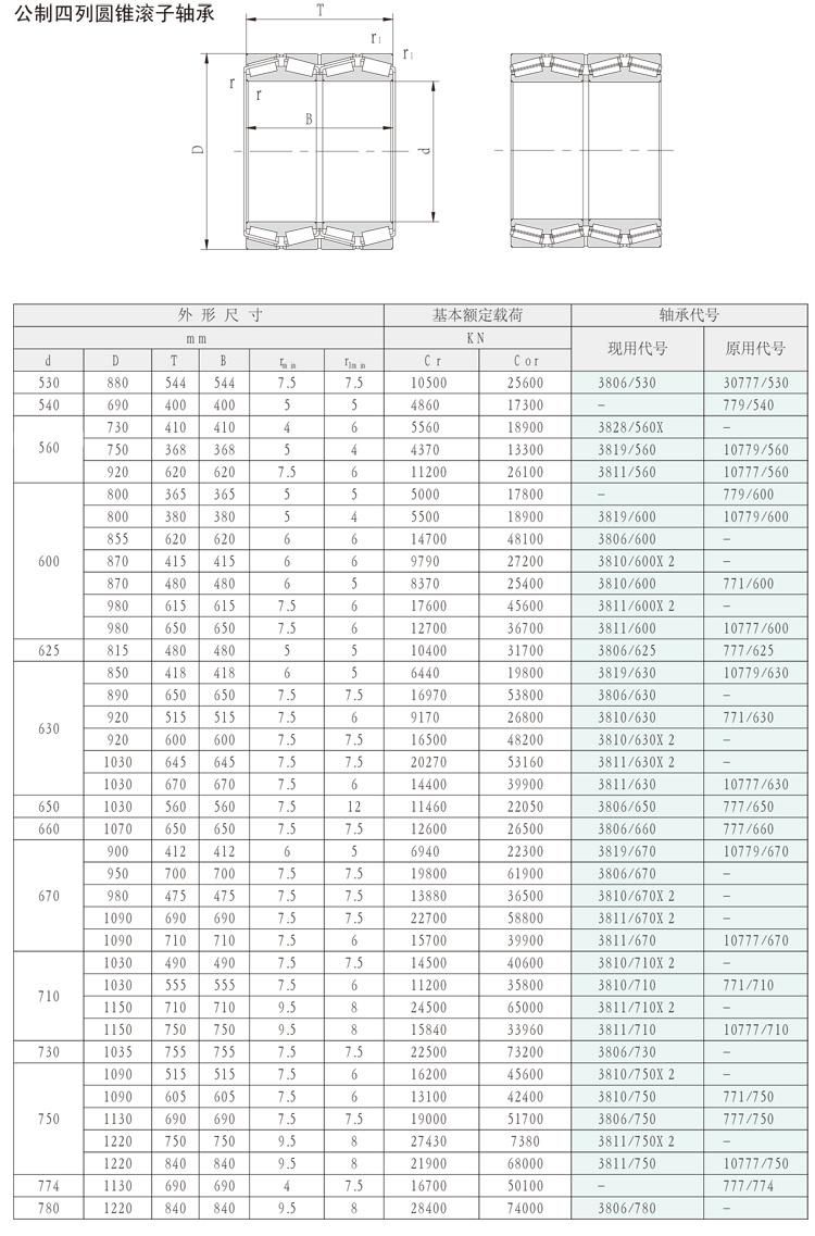 200mm 380640 3-744 4-Row Tapered Roller Bearings for Rolling Mills