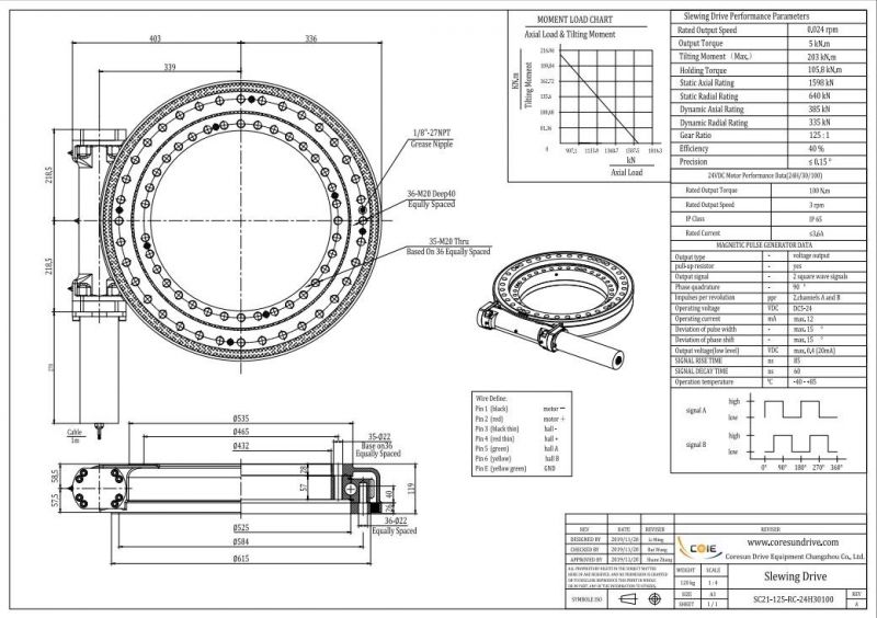 Slewing Bearing Sc21 for PV Cpv Solar Energy