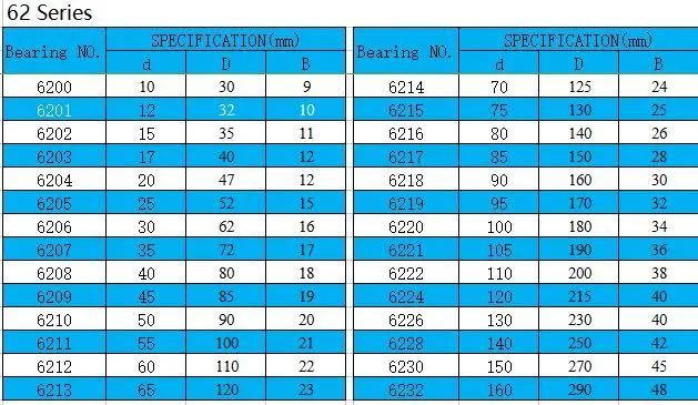 P0 (ABEC-1) Stainless Steel Deep Groove Ball Bearing 6204zz for Conveyor Roller