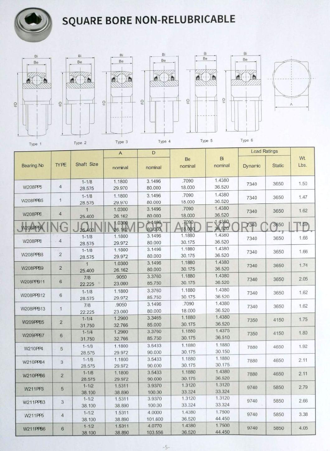 Square Bore Agricultural Bearing Gw214ppb4 Low Rotating Speed Heavy Duty Bearing Relubricable Farm Machinery Bearing