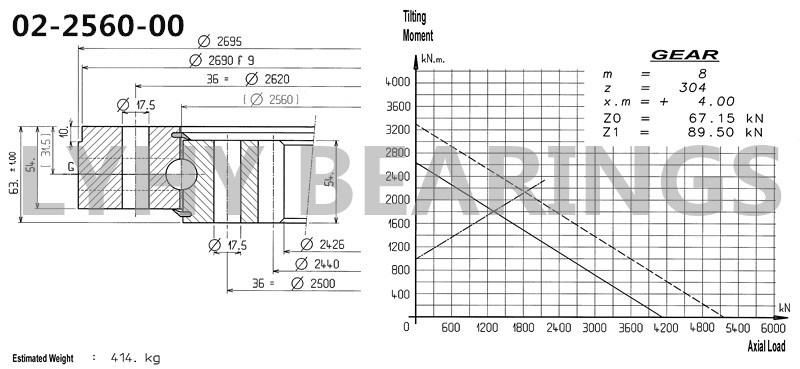 02-2560-00 Large Bearing Swing Bearing Gear for Crane