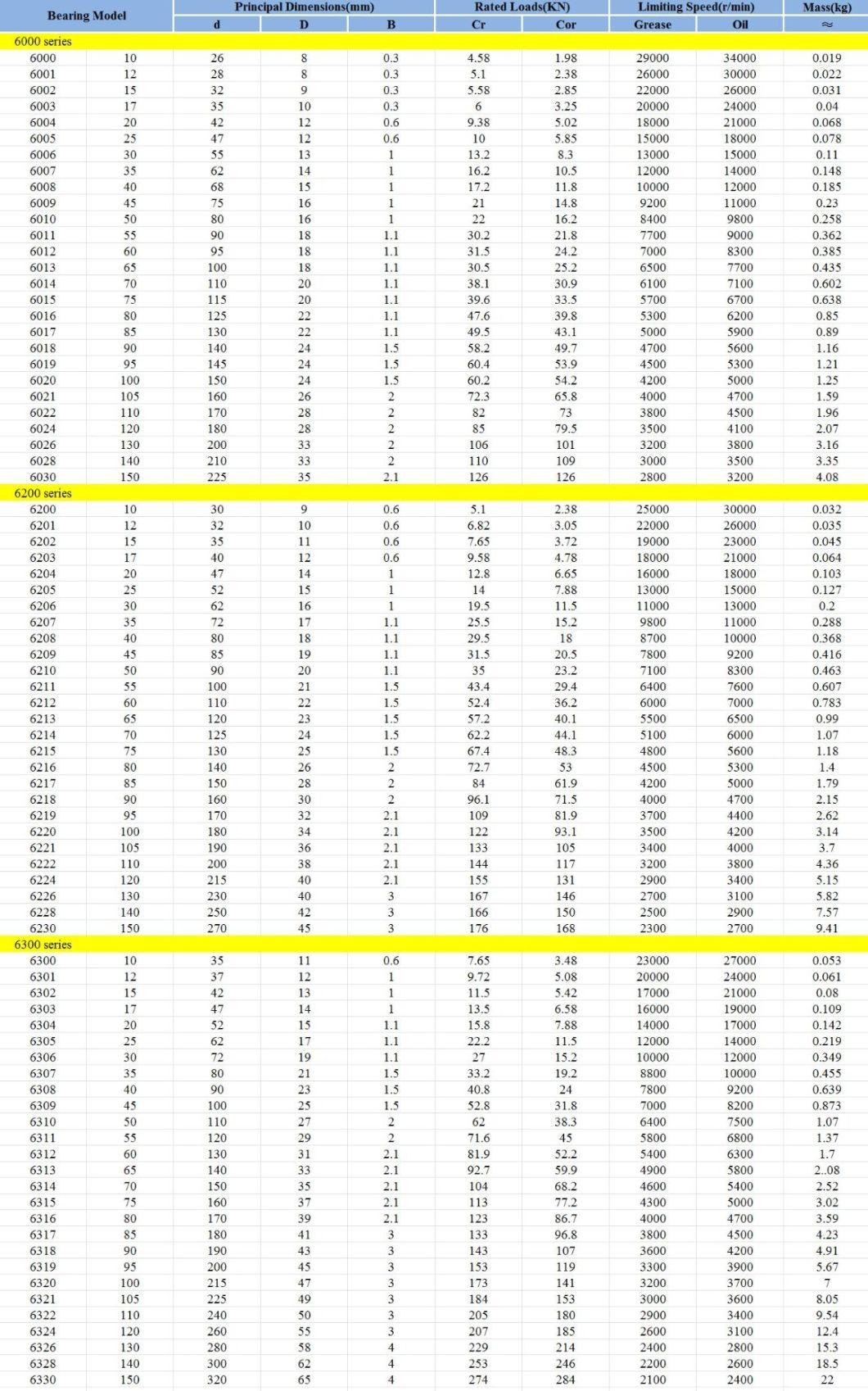 Deep Groove Ball Bearing, 6000 Series 6200 Series 6300 Series, Auto Parts, Electric Motor, Truck, Wheel, Car (Roller bearing) 6311