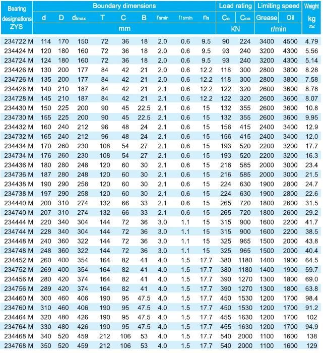 Zys Angular Contact Thrust Ball Bearing 234721m From Bearing Distributor
