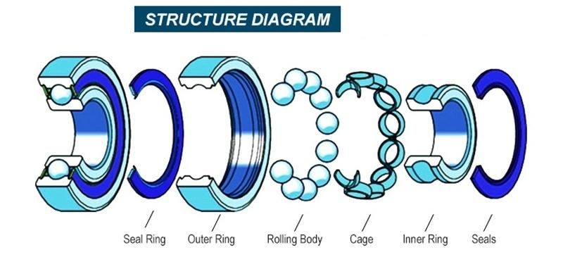 115, 6015, 6015-2RS, 6015-2rz, 6015-Zz, 6015-2z, 6015e, 6015e-2RS, 6015e/P6, 180115, NSK, NTN, Koyo, Bearing