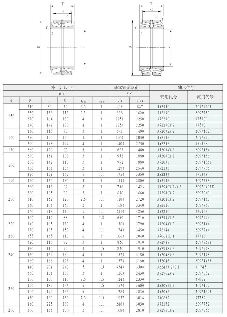 360mm 351976 1097976 Double Rows Tapered Roller Rolling Mills Bearings